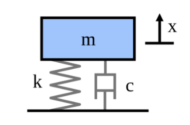 mass-spring-damper system