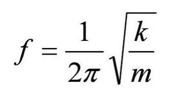 mass-spring-damper system equation